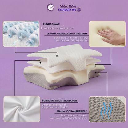 NoctisAlign™  2.0 | Despierta sin Dolor ni Molestias