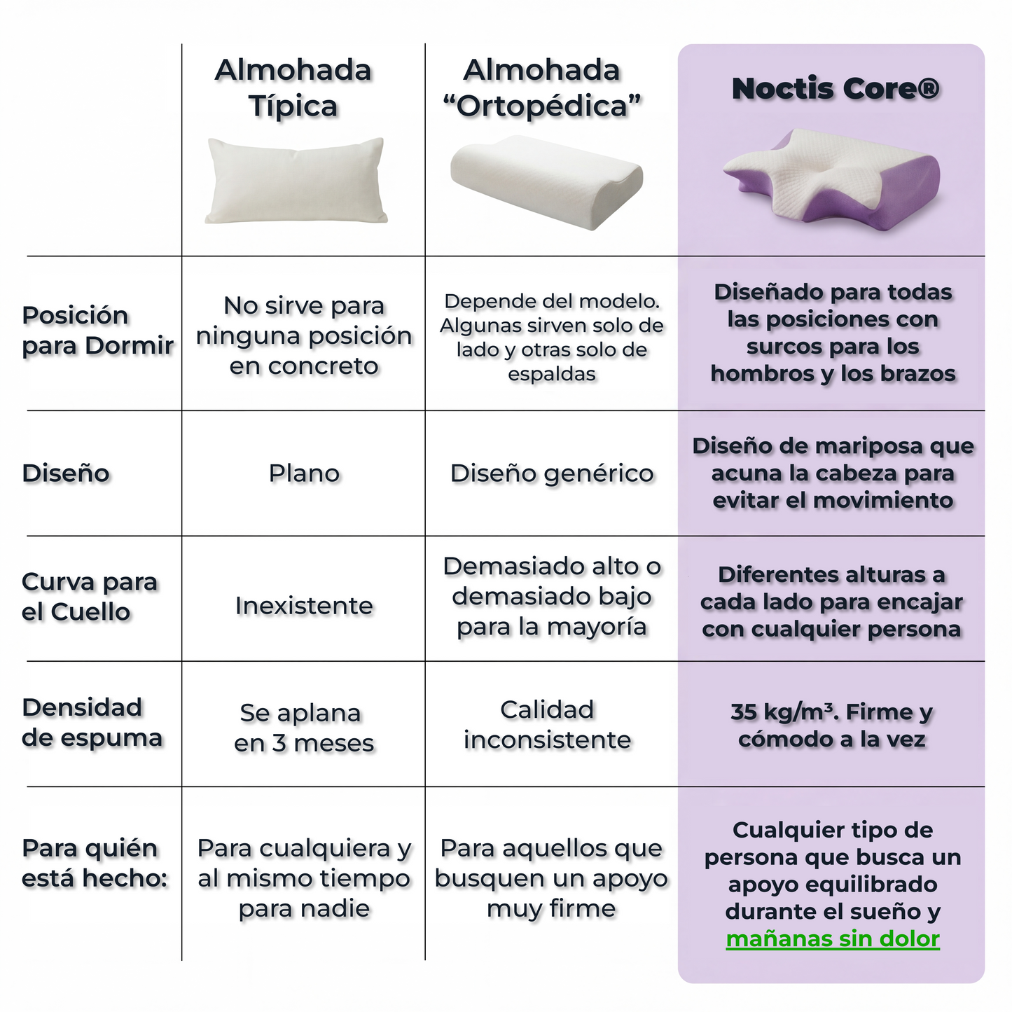 NoctisAlign™  2.0 | Despierta sin Dolor ni Molestias