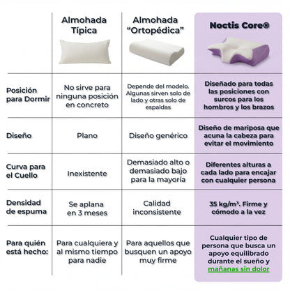 NoctisAlign™  2.0 | Despierta sin Dolor ni Molestias