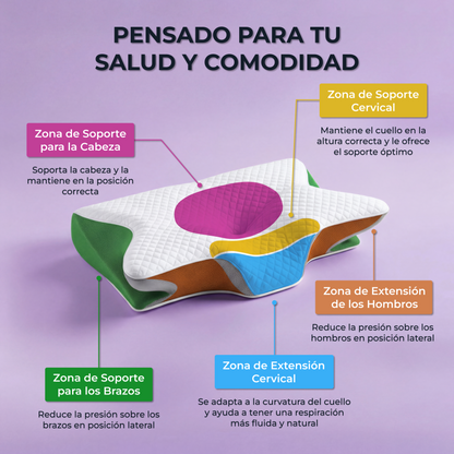 NoctisAlign™  2.0 | Despierta sin Dolor ni Molestias